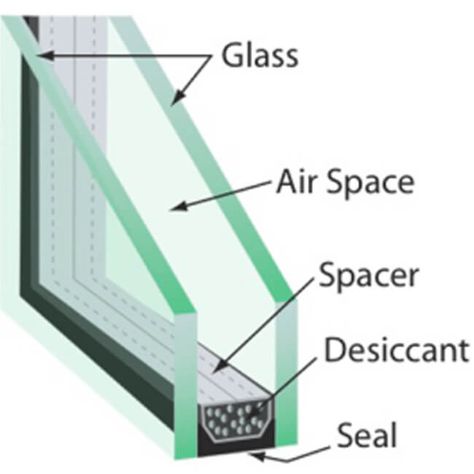 Knotty Pine Doors, Single Pane Windows, Glass Door Curtains, Historic Windows, Window Restoration, Soundproof Windows, Window Glazing, Pine Doors, Knotty Pine