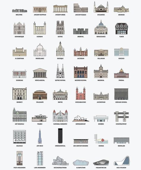 Mrs Architect Ⓜ️ on Instagram: “⏭ Architectural Styles ⏮ . . #architect #modernarchitecture #archtecture #architectural #architectureproject #architecturephotograpy…” Neo Futurism, History Infographic, Types Of Architecture, Architecture Life, Bauhaus Art, Timeline Design, History Timeline, Architectural Styles, Architecture Poster