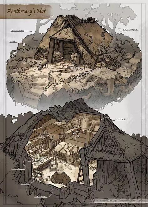 Fantasy Architecture, Rpg Map, Fantasy Maps, Dungeon Maps, Dnd Maps, Rpg Maps, Fantasy House, Fantasy City, Fantasy Setting