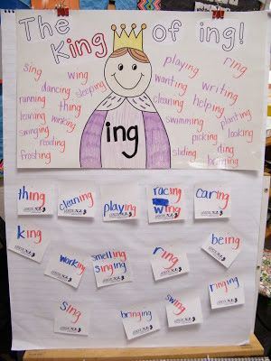 Glad Strategies, Anchor Charts First Grade, A New Me, Abc Phonics, Classroom Anchor Charts, English Spelling, World Teachers, 2nd Grade Reading, Anchor Chart