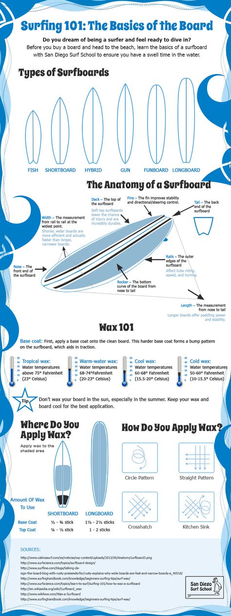 #Surfing 101: The Basics of the #SurfBoard Types of #surfboards Anatomy of a surfboard #SurfWax 101 By:  #SanDiego #SurfSchool Enjoy :) Surf Language, Surfing Board Designs, Surfing Tips, Mavericks Surfing, Gopro Surfing, Sup Surf, Surfboard Design, Surf School, Burton Snowboards