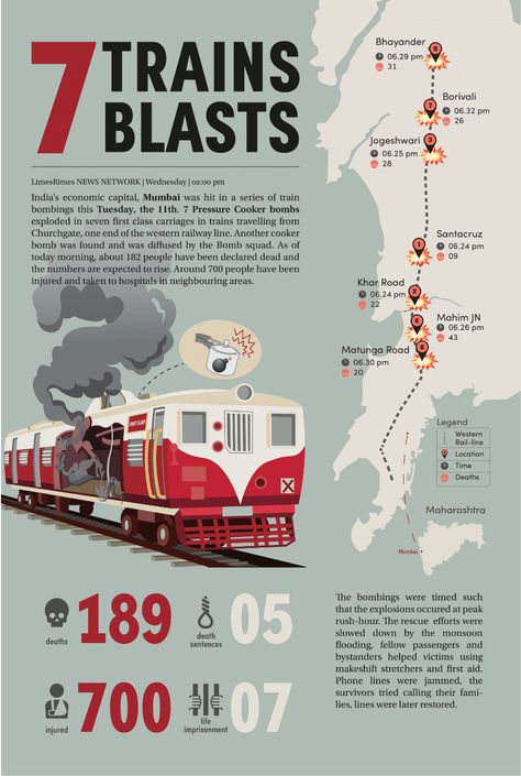 infographic By The Numbers Infographic, Train Infographic, Creative Infographic Design Layout, Movies Infographic, Geography Infographic, Weather Infographic, Aesthetic Infographic Design, Infographic Illustration Design, Language Infographic