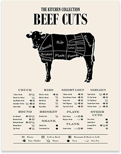 Beef Cuts Diagram, Meat Cuts Chart, Meat Chart, Beef Cuts Chart, Pig Meat, Cow Meat, Lamb Cuts, Meat Butcher, Butcher's Cut