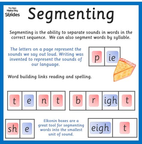 LEARNING HOW TO READ - Tiny Steps Make Big Strides Complex Words, Phoneme Segmentation, Teaching Child To Read, Decoding Strategies, Sounding Out Words, Tiny Steps, Teach Reading, Blend Words, Learn To Spell