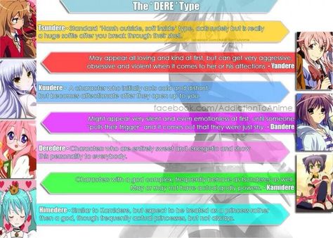 Dere types Dere Types, Scantily Clad, What The Heck, Yandere Simulator, Anime Sketch, New Things, Things To Know, Funny Facts, Character Inspiration