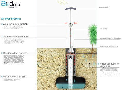 air drop winner of dyson 2011 Atmospheric Water Generator, Water From Air, Water Generator, Water Collection, Drip Irrigation, Low Tech, The James, Solar Battery, Water Storage