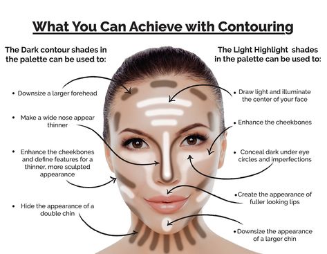 Ultimate contouring guide anyone can follow! Star Wars Legends, Make Up Kits, Contouring For Beginners, Contouring Makeup, Concealer Palette, Cream Contour, Makijaż Smokey Eye, Makeup Tutorial For Beginners, Makeup Hacks