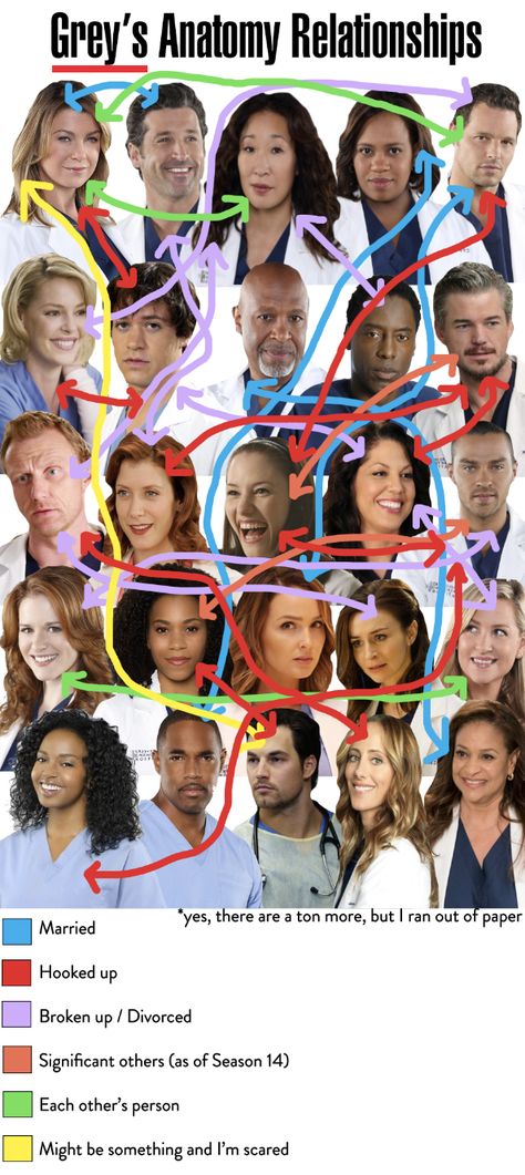 Grey's Anatomy Quiz, Couple Wallpaper Relationships, Greys Anatomy Funny, Relationship Comics, Anatomy Quotes, Greys Anatomy Characters, Greys Anatomy Cast, Greys Anatomy Memes, Dark And Twisty