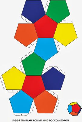 Fun with mathematics: Platonic Solids