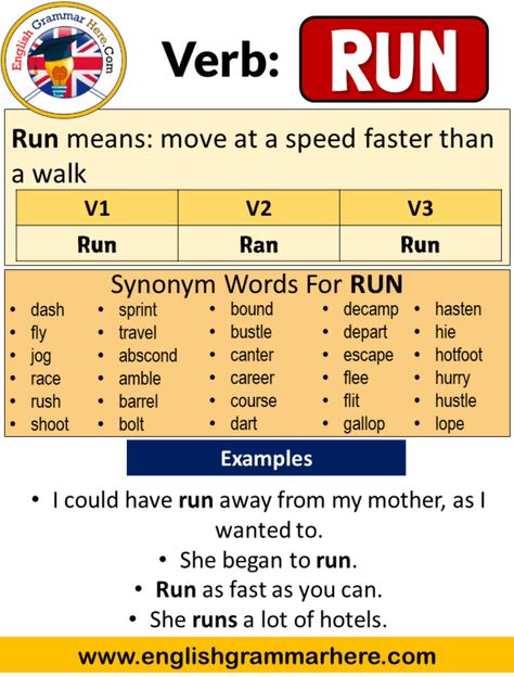 Run Past Simple, Simple Past Tense of Run Past Participle, V1 V2 V3 Form Of Run Run means: move at a speed faster than a walk V1 V2 V3 Form of Run V1 V2 V3 Run Ran Run Synonym Words For RUN dash fly jog race rush shoot sprint travel abscond amble barrel bolt bound bustle canter career course dart decamp depart escape flee flit gallop hasten hie hotfoot hurry hustle lope Example Sentences with Run, Ran, Run V1 V2 V3 I could have run away from my mother, as I wanted to. She began to run. Run as Run Synonyms, Simple Past, English Grammar Rules, Study English Language, Simple Past Tense, Hindi Language Learning, Past Simple, Rare Words, English Writing Skills