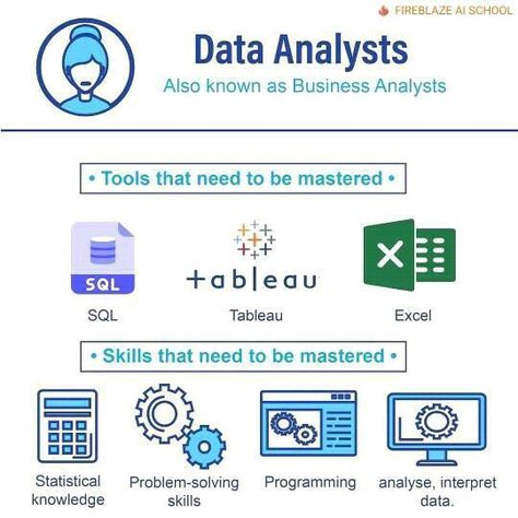 Analyst Aesthetic, Analysis Aesthetic, Data Analyst Aesthetic, Business Analyst Tools, Data Science Learning, Learn Computer Science, Coding Software, Learn Computer Coding, Tech Career