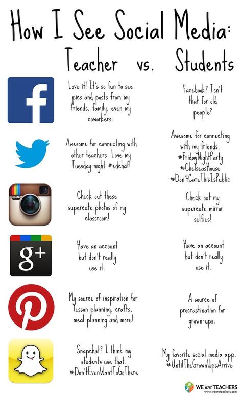 Social media teachers Social Media Humor, Technology Quotes, Teachers Lounge, We Are Teachers, Digital Literacy, Mobile Learning, Social Media Infographic, Education Motivation, Teacher Blogs