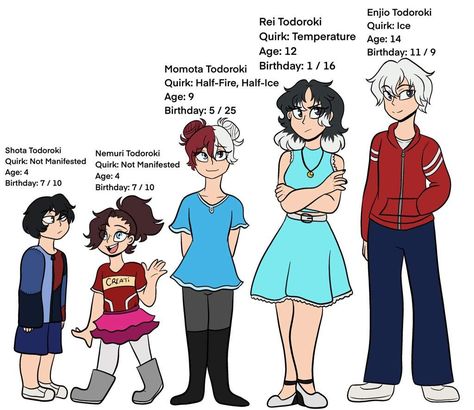 Bnha Next Gen, Mha Future Generation, My Hero Academia Next Generation, Mha Next Gen, Mha 2nd Gen, Mha Next Generation, Oc Quirks, Steven Universe Oc, Mha Oc