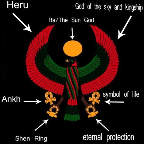 A quick breakdown of the Royal Falcon Heru...(Horus in Greek) Horus Falcon, Magick Art, Metaphysical Books, Ankh Symbol, Pan African, African Designs, Life Symbol, Pro Black, African Design