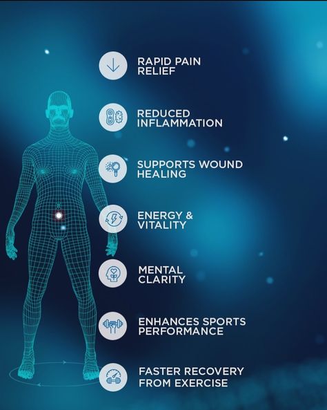 An outline of a human body on the left with bullet points on the right, describing the benefits of using the X-39 patch. X39 Patch, Aging Backwards, Network Marketing Tips, Stem Cell Therapy, Cell Therapy, Business Network, Health Careers, Improve Energy, Business Networking