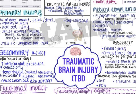 One-Page Reference Guide on Traumatic Brain Injury created by an Occupational Therapy student.  Includes:  - Description - Severity Measurements  - Disorders of Consciousness - Primary Injury - Secondary Injury - Functional Impact - Long Term Susceptibility - Safety - Other Considerations Part of the digital study guide series aimed to understand how different health conditions will present themselves in the clinic.  Created by an Occupational Therapy student, for any healthcare professionals/st Occupational Therapy Student, Critical Illness, Concept Map, Medical Terminology, Therapy Resources, Reference Sheet, Occupational Therapist, Therapy Activities, Occupational Therapy