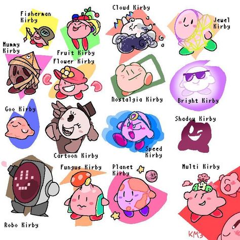 Kirby Copy Abilities, Kirby, Deviantart