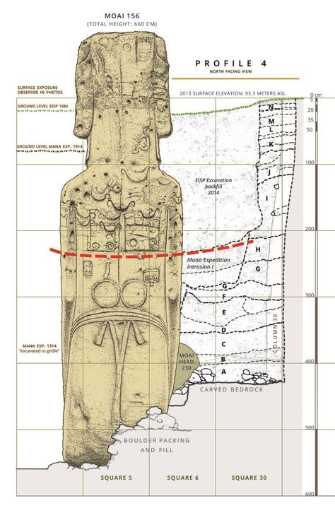 Pop Art History, Esoteric Alchemy, Moai Statues, Easter Island Moai, Easter Island Heads, Easter Island Statues, Blurry Photos, Ancient Pyramids, Polynesian Islands