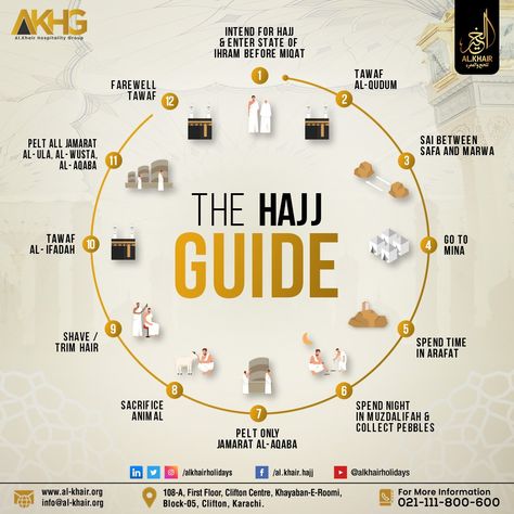 Take the first step towards fulfilling your Hajj obligations with Al Khair's comprehensive guide. For more details, WhatsApp https://wa.me/message/F5F6SEVXYL2HN1 0300-0800-606 0300-0800-715 0300-0800-602 0300-0800-718 ☎ UAN: 021-111-800-600 #hajj #pilgrims #alkhairhajj #alkhair #alkhairhajjandumrah #Pakistan #travel #umrah1444 #islam #saudi_arabia #muslim #makkah #medina #kaaba #booknow #hajjandumrah #package #travelgram #traveldiaries #travelling #hajjpolicy #hajjpackages #Alkhair Umrah Guide Step By Step, Hajj Infographic, Hajj Essentials, How To Perform Hajj, Hajj Guide, Umrah Guide, Prophets In Islam, Teaching Lessons Plans, Hajj Pilgrimage