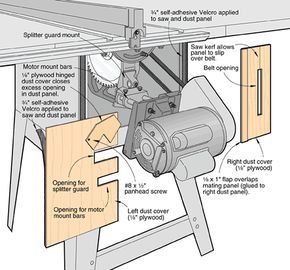 Table Saw Dust Collection, Table Saw Station, Shop Dust Collection, Craftsman Table Saw, Saw Dust, Woodworking Table Saw, Table Saw Jigs, Diy Table Saw, Woodworking Tools Storage