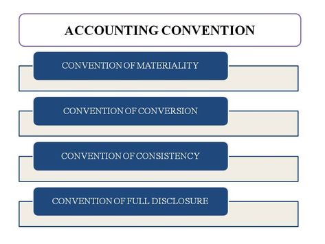 Accounting Concepts | 11 Types of Accounting Concepts Accounting Concepts, Learn Accounting, Accounting Education, Cost Of Production, Accounting Principles, Transfer Pricing, Internal Control, Cost Accounting, Fixed Asset