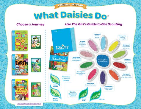 What-Do-Daisies-Do.gif (3300×2550) Daisy Badges, Girl Scout Brownies Meetings, Girl Scout Daisy Activities, Girl Scout Troop Leader, Daisy Patches, Girl Scout Badges, Girl Scout Daisy, Girl Scout Activities, Daisy Scouts