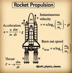 Roket Air, Study Tricks, Physics Facts, Physics Mechanics, Formula Chart, Physics Lessons, Physics Concepts, Learn Physics, Engineering Notes