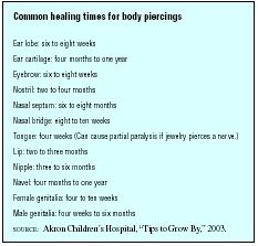 Common healing times for body piercings (Table by GGS Information Services.) Piercing Healing, Writing Tattoos, Body Piercings, Word Tattoos, Face Painting, Ink Tattoo, Piercings, Tattoo Ideas, Meant To Be