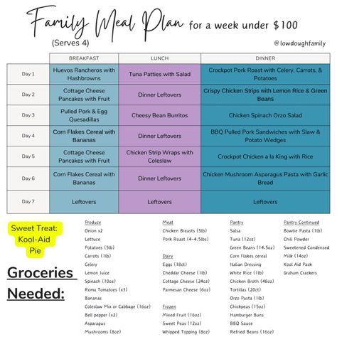 Under $100 Kid-Friendly Walmart Meal Plan (Week #32) – Low Dough Family 2 Week Meal Plan On A Budget Families, Walmart Meals, Budget Friendly Weekly Meal Plan, One Week Family Meal Plan, Spinach Orzo Salad, Feeding A Family Of 4 On $50 A Week, Low Budget Meals, Rice Pancakes, Sample Weekly Meal Plan Families