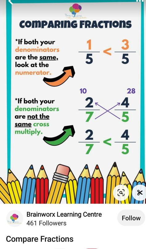 How To Compare Fractions, Comparing Fractions 4th Grade, Comparing Fractions 3rd Grade, Compare And Order Fractions, Fraction Wall, Compare Fractions, Math Examples, Teaching Math Elementary, Teaching Math Strategies