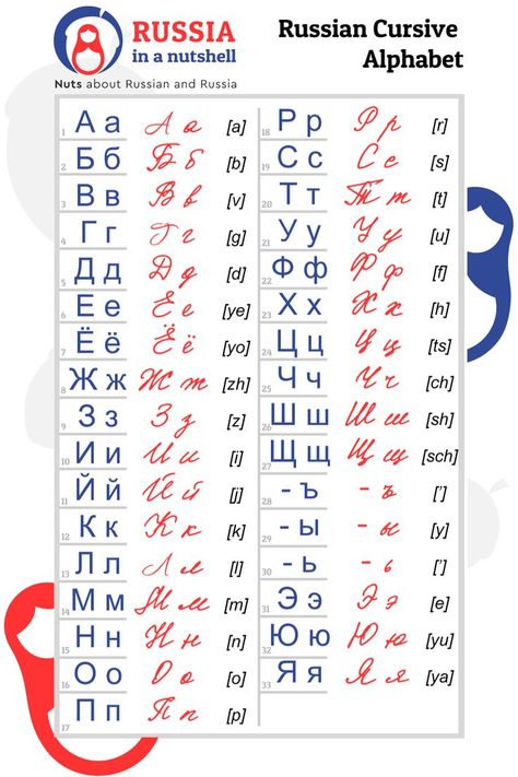 I have my very own theory about the origin of Russian handwriting and its transformation into the monstrosity we have witnessed in the picture above.

In the ’70s, in the schools of the Soviet Union, the children were taught чистописание (clean writing) and teachers used to evaluate and correct the children’s почерк (calligraphy) on a daily basis.

The letters of the Russian cursive alphabet had to be clear, clean and uniform, perfectly connected to one another and with the same sloping degree. Cursive Handwriting Styles Alphabet, Russian Handwriting, Russian Cursive, Cursive Alphabet Printable, Cursive I, Russian Writing, Cute Fonts Alphabet, Cyrillic Alphabet, Alphabet Handwriting Practice