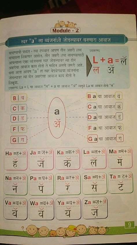 1 To 20 Numbers, Hindi Lessons, Tense Worksheet, Learning Hindi, English Language Learning Activities, Hindi Poems For Kids, English Subject, Hindi Learning, Basic English Grammar Book