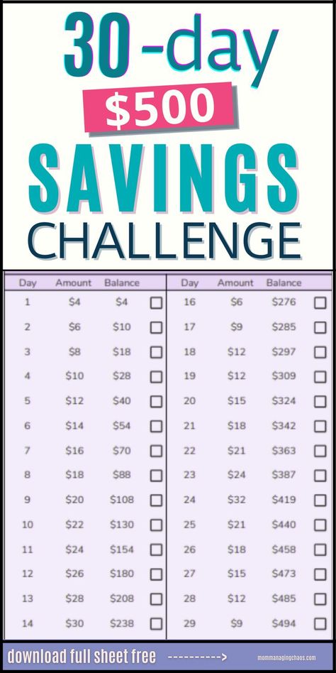 In this post I show you How to be $500 richer in 30 days with a simple savings plan. Need to get started on a weekly money saving plan? Then head over to the blog to read this post and download this savings chart. Don't forget to save it to your money saving board so you can easily refer to it later. Best money saving tips | Money tips | Saving money tips | Money saving tips | Money goals Weekly Money Saving Plan, 500 In 30 Days, Money Saving Jar, Saving Money Chart, Savings Chart, Money Chart, Money Saving Methods, Saving Plan, Money Saving Techniques