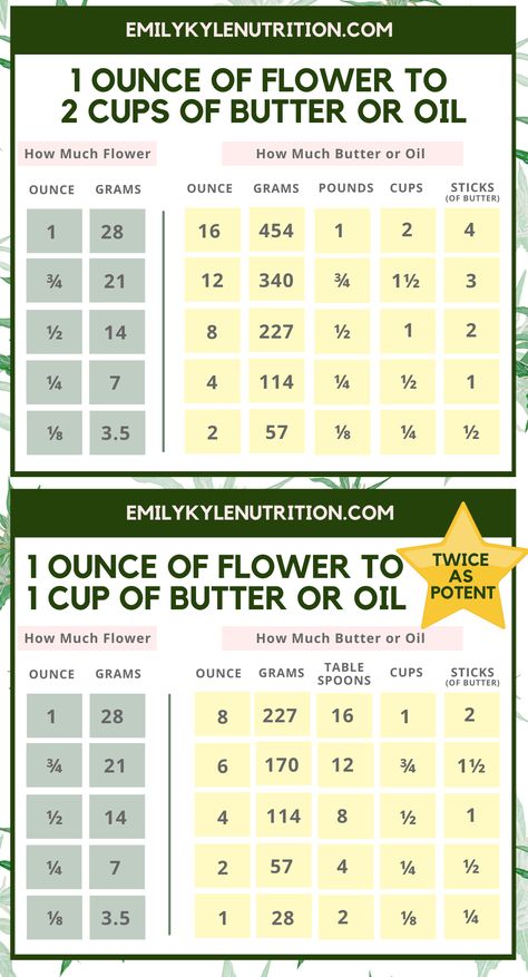 Cannabutter Recipe, Cannibis Recipes, Infused Butter, Butter Recipe, Flower Oil, How To Use, Step By Step, At Home, Butter