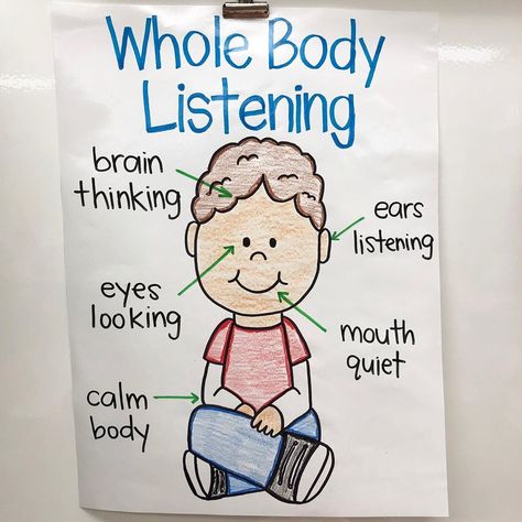 THE MOST NECESSARY LESSON. My students got a kick out of me modeling the opposite of whole body listening while a student was telling me… Whole Body Listening Anchor Chart, Whole Body Listening Activities For Kids, Active Listening Anchor Chart, Whole Body Listening Poster, What If Everybody Did That Activity, Listening Activities For Kids, Whole Body Listening, Positive Classroom Management, Kindergarten Anchor Charts