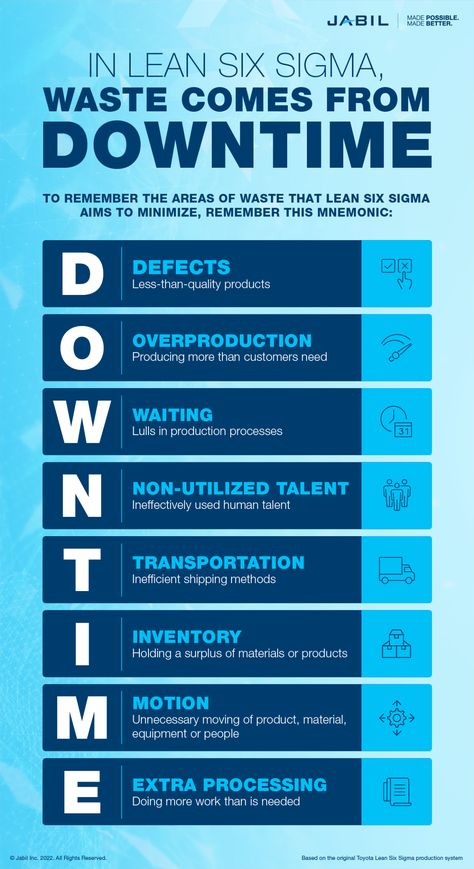 5s Lean Manufacturing Examples, Lean 6 Sigma, 5s Lean Manufacturing, Six Sigma Cheat Sheet, Lean Six Sigma Templates, 5s Manufacturing, Lean Manufacturing Ideas, Six Sigma Tools, Good Leadership Skills