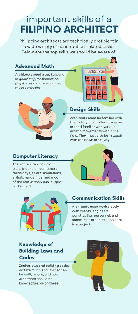 Architecture is one of the most challenging and rewarding professions today. The diverse skill set of a qualified architect has a significant contribution to your dream house. What are the skills you need to look for a Filipino architect? That’s precisely what this infographic will tell you. Architect Career, Architect Student, Computer Literacy, Tips Design, Graphic Design Infographic, Study Architecture, Architecture Books, Digital Art Beginner, Design Infographic