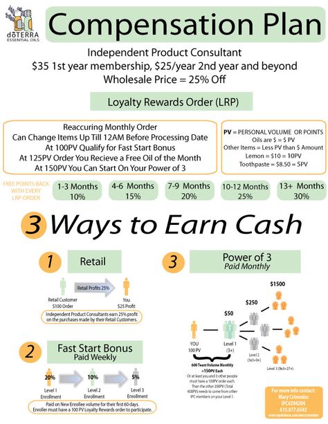 Compensation Plan - Love these oils, great for a business! Easy ordering and contact information on my webpage!   www.mydoterra.com/jenniferfrechmann https://www.facebook.com/eosfromjenemail,just click on my name at top. Doterra Business Building, Terra Essential Oils, Essential Oils Business, Doterra Business, Doterra Wellness Advocate, Event Invitations, Business Check, Doterra Oils, Oil Uses