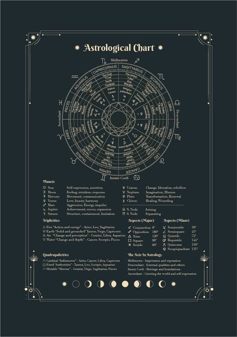 "Astrological Chart / Astrological Cheat Sheet - Poster Art - Printable digital PDF  Presenting the Astrological Chart / Astrological Cheat Sheet - a digital poster art designed to demystify the cosmos. This printable PDF chart artfully integrates Zodiac Signs, Horoscopes, Planets, Houses, Aspects, Symbols, Axis in Astrology, the Modalities, Elements, and Moon Cycles. It's a comprehensive visual guide, a celestial map for your cosmic journey. Ideal for astrology beginners or seasoned star-gazers Celestial Chart, Astrological Chart, Astrology Calendar, Astrology Houses, Celestial Map, Alchemy Symbols, Astrology And Horoscopes, Astrology Art, Astrology Chart