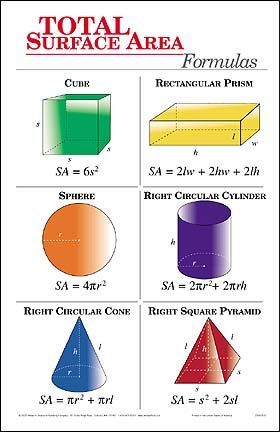 Volume Math, Math Charts, Learning Mathematics, Math Tutorials, Math Vocabulary, Gcse Math, Maths Solutions, Physics And Mathematics, Math Formulas