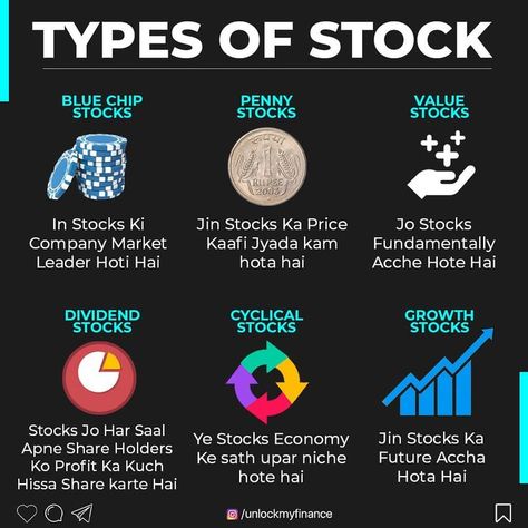 Types Of Stock
Stock Market India
Stock Market
Stock Market Education
Investing 
Blue Chip Stocks
Penny Stocks
Value Stocks
Growth Stocks
Dividend Stocks Basics Of Stock Market, Stock Market Basic Knowledge, Share Market Basic Knowledge, Stock Market Indian, Share Trading Stock Market, Indian Stock Market Chart Pattern, Indian Business Ideas, Stock Market For Beginners Indian, Types Of Trading