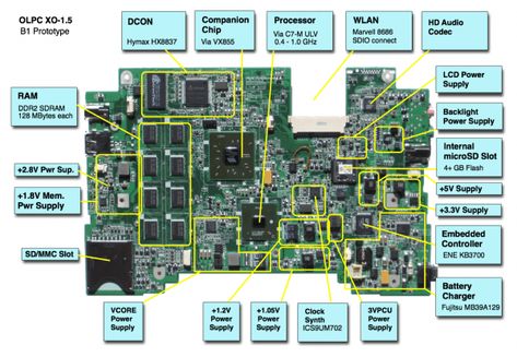 Laptop Notebook Motherboard Circuit Diagram Smartphone Repair, Computer Repair Services, Computer Service, Computer Build, Pc Repair, Electronics Basics, Computer Shortcuts, Electronic Schematics, Computer Knowledge