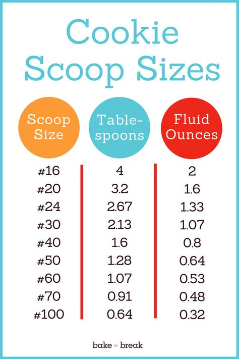 Cookie Scoop Sizes Infographic Gluten Free Conversion Chart, Butter Measurements, Baking Conversions, Baking With Coconut Flour, Cut Recipe, Cooking Substitutions, Baking Measurements, Cooking Measurements, Paleo Baking