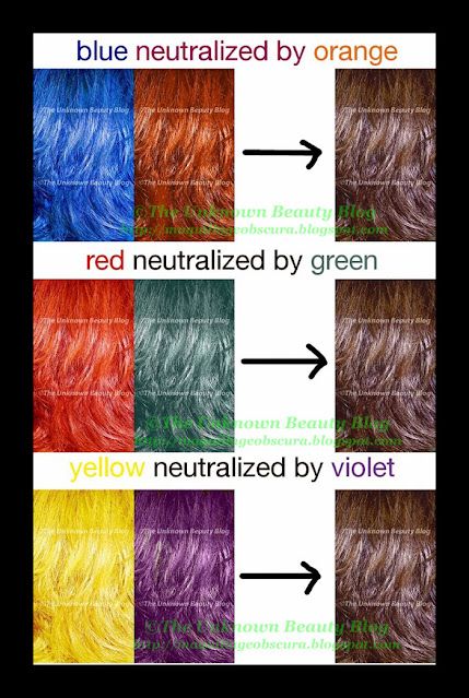 Coloring Your Hair - Part 7 Hair Color Wheel, Hair Color Placement, Hair Levels, Hair Science, Redken Hair Color, Vivid Hair Color, Redken Hair Products, Color Mixing Chart, Hair Color Formulas