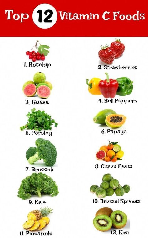 Vitamin Foods, Eggs Diet, Vitamin C For Skin, Vitamin C Foods, Benefits Of Vitamin C, Fruit Health, Best Vitamin C, Vitamin C Benefits, Matcha Benefits