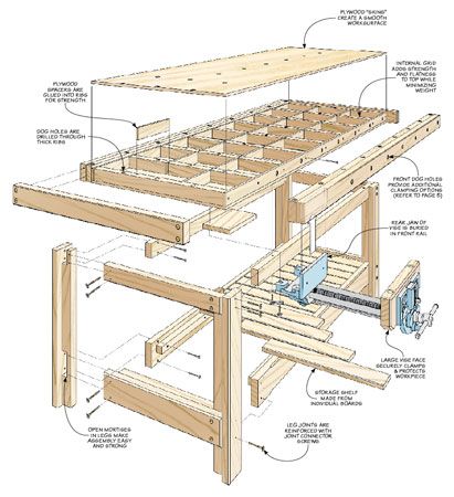 Woodsmith Plans, Workbench Ideas, Building A Workbench, Work Benches, Workbench Plans Diy, Torsion Box, Woodworking Bench Plans, Assembly Table, Diy Workbench