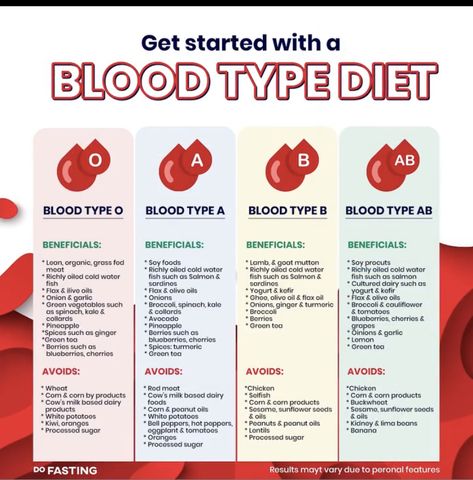 Food For Blood Type, Blood Type Chart, Blood Type Diet Chart, A Blood Type, Eating For Blood Type, O Positive Blood, Ab Blood Type, O Blood Type, Type Chart