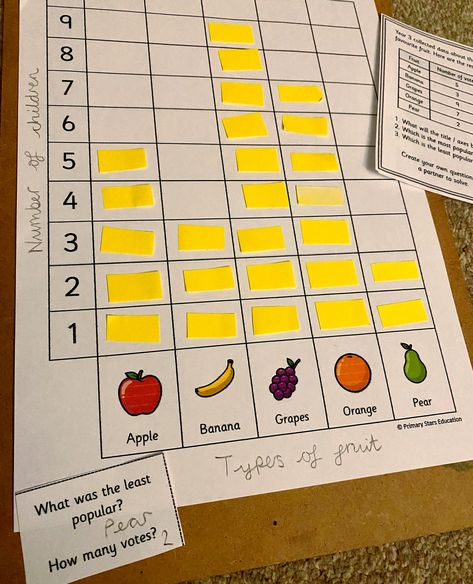 Pictograms are a great way to record data 😍 You could use: 💎 Gems 💎 Post-it notes 💎 Cubes Or why not try upscaling to a tuff tray size? #pictograms #tallychart #educationforbusiness #primarystars #primarystarseducation #practicalactivity #tufftray #datarecording #barchart #mathsactivities #kidsmath #kidsactivities #mathsisfun #funmaths #mathsteacher #ks1teacher #primaryschoolteacher #primaryed #primaryeducation #yearone #yeartwo #kidsfun #handsonmath Statistics Math, Tally Chart, Primary School Teacher, Primary Education, Class Activities, Math For Kids, Post It Notes, Bar Chart, Activities For Kids