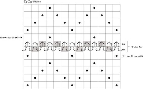 Does a Grafted Row Count as One or Two Pattern Rows | Interweave Provisional Cast On, Casting On Stitches, Knit Wear, Seed Stitch, Purl Stitch, Ins And Outs, Stockinette Stitch, Garter Stitch, Knit Stitch