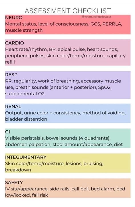 Apical Pulse, Assessment Checklist, Breath Sounds, Heart Sounds, Nursing Care Plan, Levels Of Consciousness, Journal Writing Prompts, Nursing Care, Care Plans